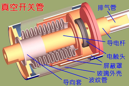 真空開關(guān)管的真空度如何檢測(cè)？五種檢測(cè)方法！